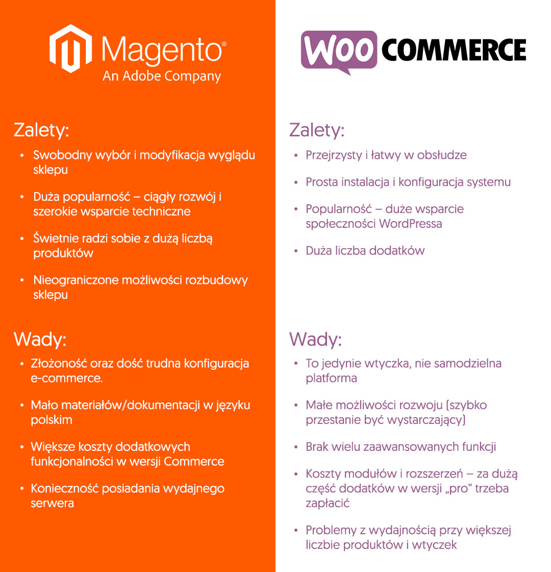 Magento vs. WooCommerce zalety i wady 